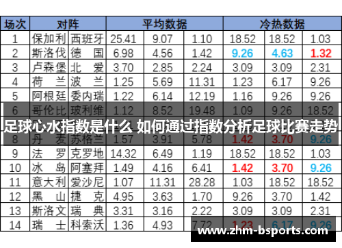 足球心水指数是什么 如何通过指数分析足球比赛走势