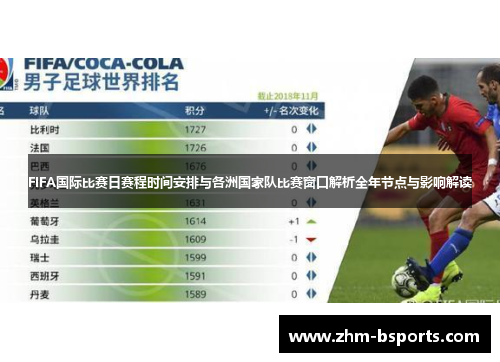 FIFA国际比赛日赛程时间安排与各洲国家队比赛窗口解析全年节点与影响解读 FIFA国际比赛日赛程时间安排与各洲国家队比赛窗口解析全年节点与影响解读