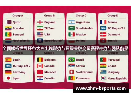 全面解析世界杯各大洲出线形势与晋级关键变量赛程走势与强队前景 全面解析世界杯各大洲出线形势与晋级关键变量赛程走势与强队前景