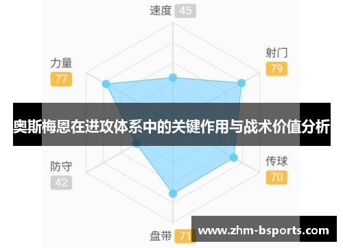 奥斯梅恩在进攻体系中的关键作用与战术价值分析