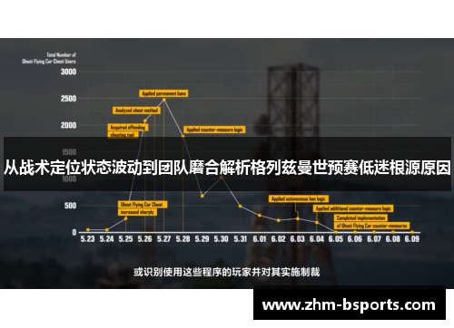 从战术定位状态波动到团队磨合解析格列兹曼世预赛低迷根源原因 从战术定位状态波动到团队磨合解析格列兹曼世预赛低迷根源原因