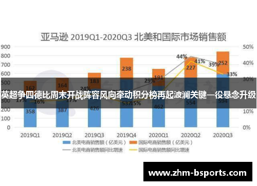 英超争四德比周末开战阵容风向牵动积分榜再起波澜关键一役悬念升级 英超争四德比周末开战阵容风向牵动积分榜再起波澜关键一役悬念升级
