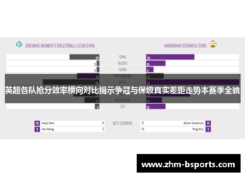 英超各队抢分效率横向对比揭示争冠与保级真实差距走势本赛季全貌 英超各队抢分效率横向对比揭示争冠与保级真实差距走势本赛季全貌