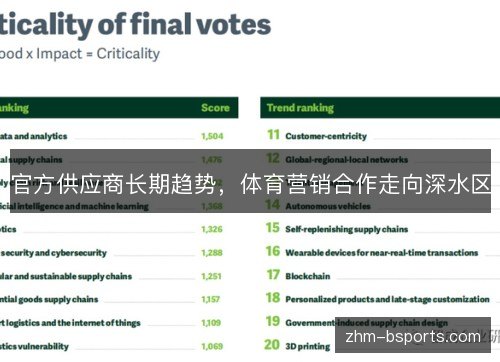 官方供应商长期趋势，体育营销合作走向深水区